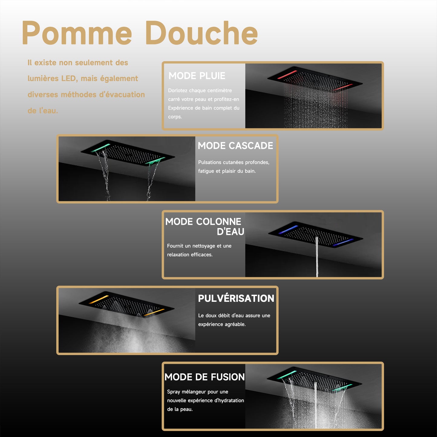 Colonne De Douche Thermostatique Multifonctionnelle, Set De Douche Encastré Noir, Douche De Tête 700×380 Mm Avec Lumières LED Colorées Et 5 Modes De Douche, Avec Douchette Et Robinetterie