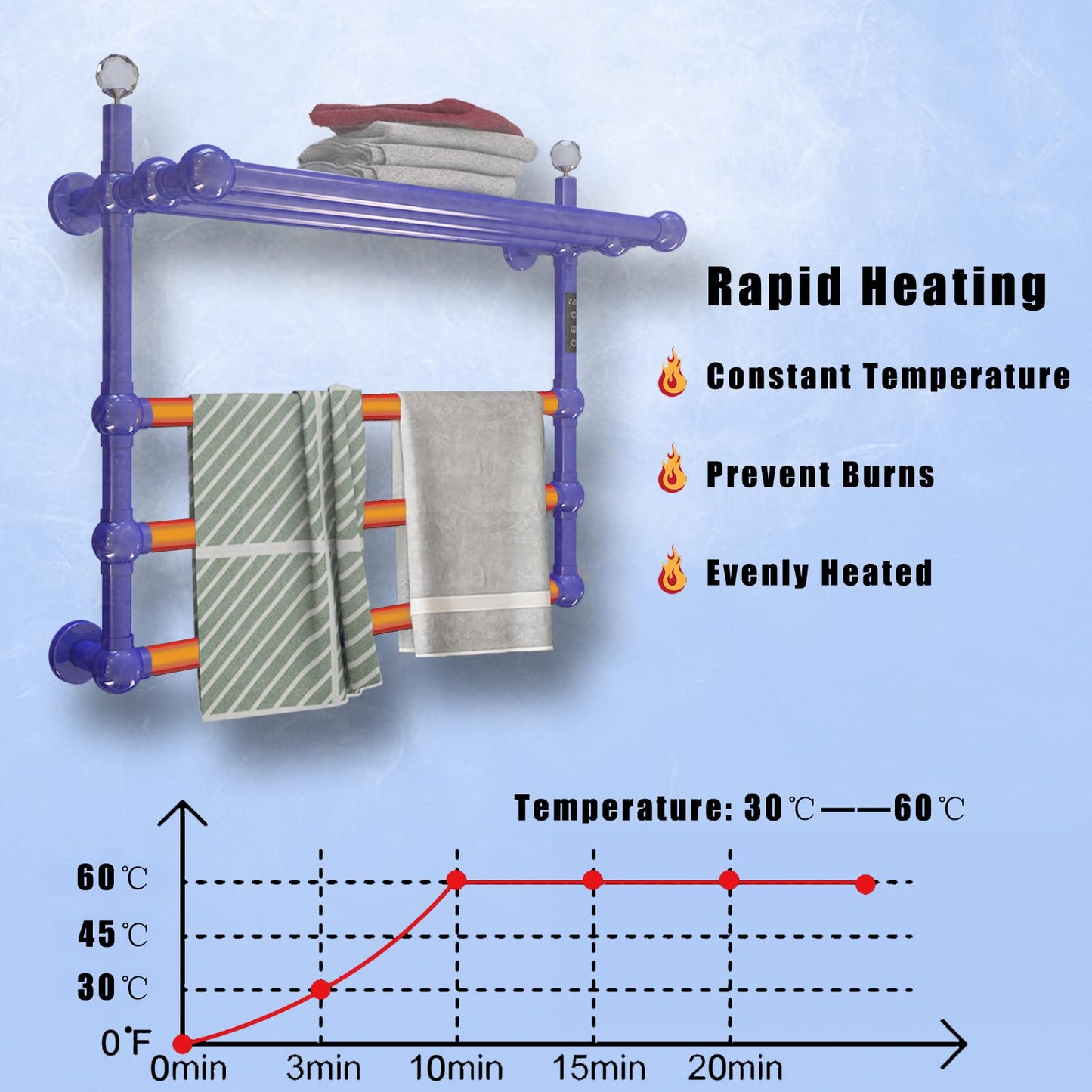 Seche Serviette Electrique,50 W Chauffe Serviette avec Minuterie (1 à 8 Heures) Et RéGlage De La TempéRature (30 à 60 °C),WiFi Intelligent SèChe,Commande Tactile LED Chauffe Serviette Salle De Bain