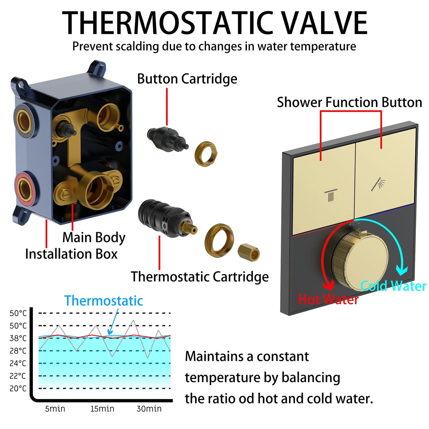 Colonne de Douche Thermostatique,Système de Douche Encastré Ensemble de Douche Or Brossé et Noir Colonne Douche Encastrable Set de Douche avec 25cm Pommeau de Douche,Douchette