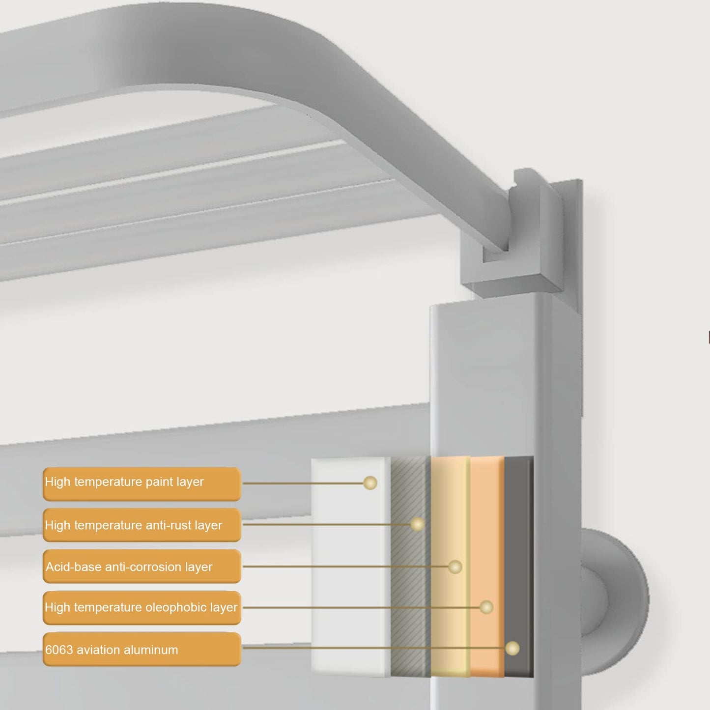 OihPaw Sèche-serviette électrique,500x500mm Porte Serviettes Chauffant, Radiateur Porte-Serviettes, Porte-Serviettes électrique Intelligent, Chauffage en Fibre de Carbone