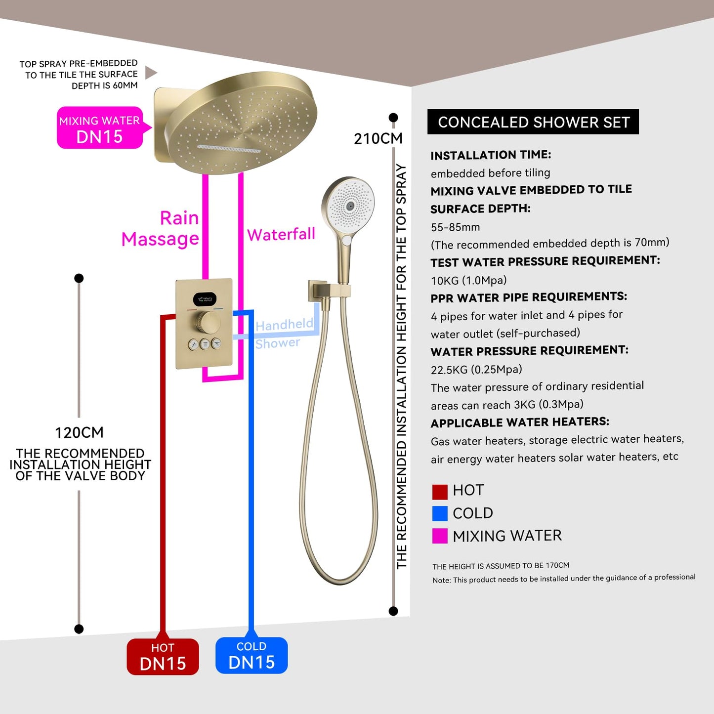 OihPaw Colonne de Douche Thermostatique Encastré Or Brossé Ensemble de Douche pour Salle de Bain avec Affichage Numérique,Système de Douche à Cascade et Pluie Rond Tête de Douche