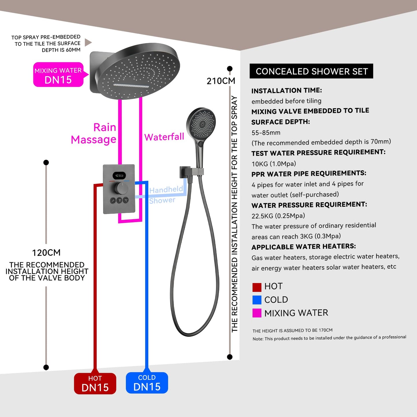 OihPaw Ensemble de Douche Encastré Colonne Douche Thermostatique Gris Système de Douche avec Affichage Numérique LED, 32CM Cascade et Pluie Tête de Douche Rond