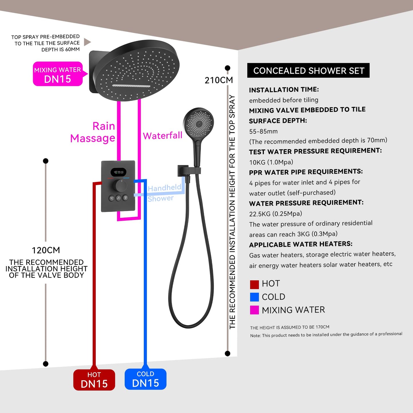 OihPaw Ensemble de Douche Encastré Colonne Douche Thermostatique Noir Système de Douche avec Affichage Numérique LED, 32CM Cascade et Pluie Tête de Douche Rond