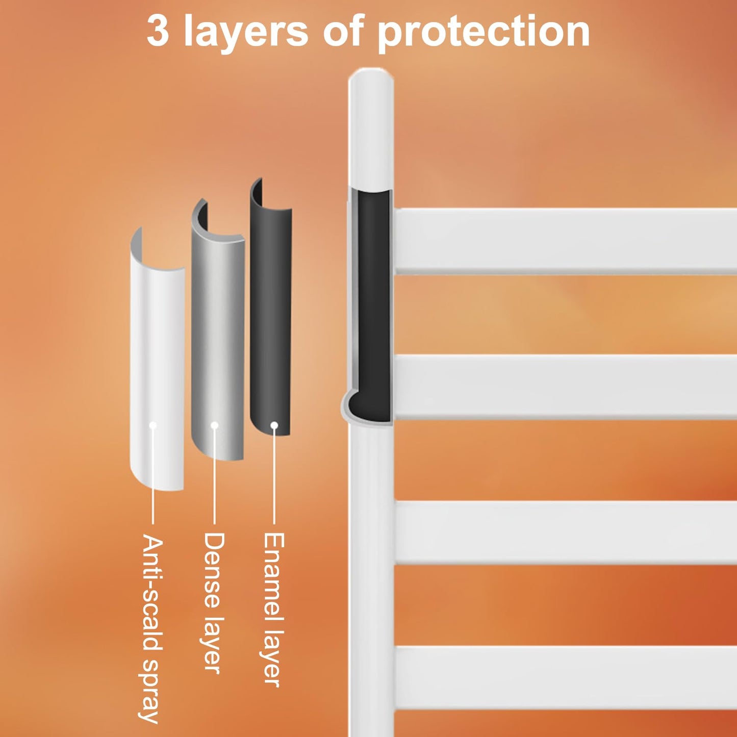 OihPaw Sèche-serviette électrique,Rotation à 180° Chauffe-Serviettes à Thermostat Intelligent WiFi,675x450mm Radiateur Salle Bain