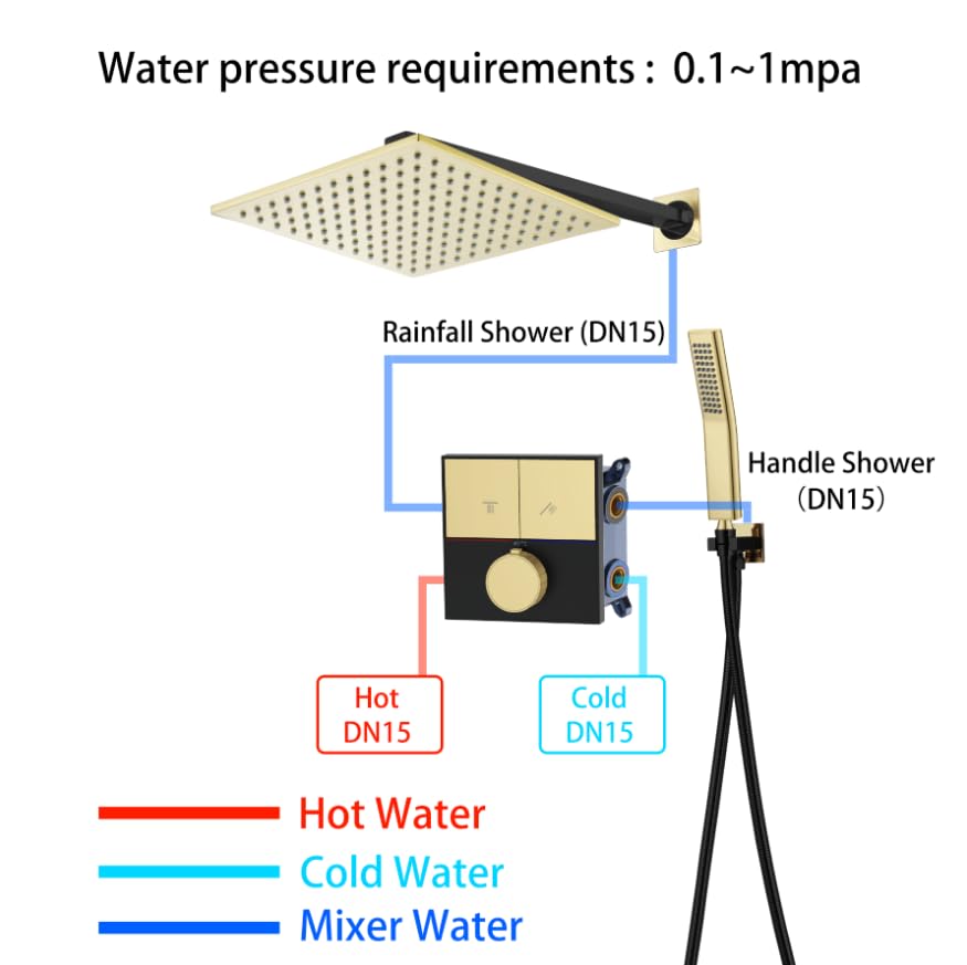 Colonne de Douche Thermostatique, Noir et Or Brossé Colonne Douche Encastrable 2 Fonctions Ensemble de Douche Mural Kit de Douche avec Pommeau de Douche et Douchette