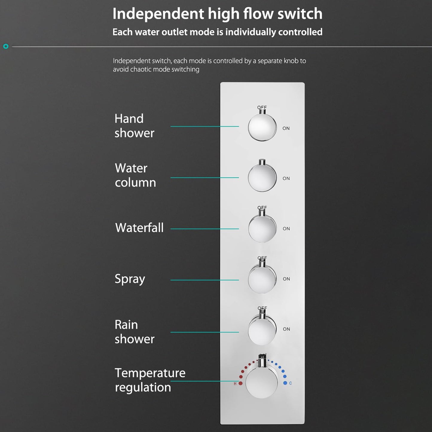 OihPaw Système de Douche Thermostatique Musical,LED 64 Couleurs Bluetooth Colonne Douche Encastré Ensemble de Douche avec 600 * 300mm 9 Fonctions Tête de Douche,Douchette,Chrome
